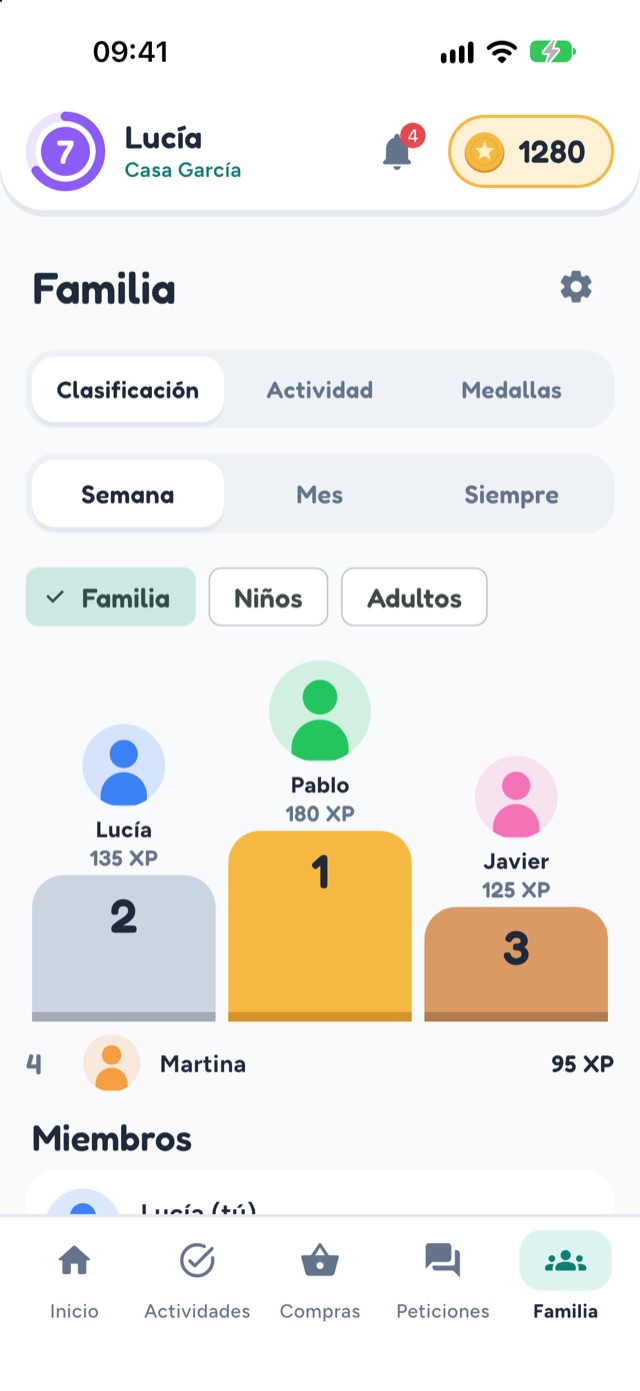 Ranking semanal de la familia en FairHome