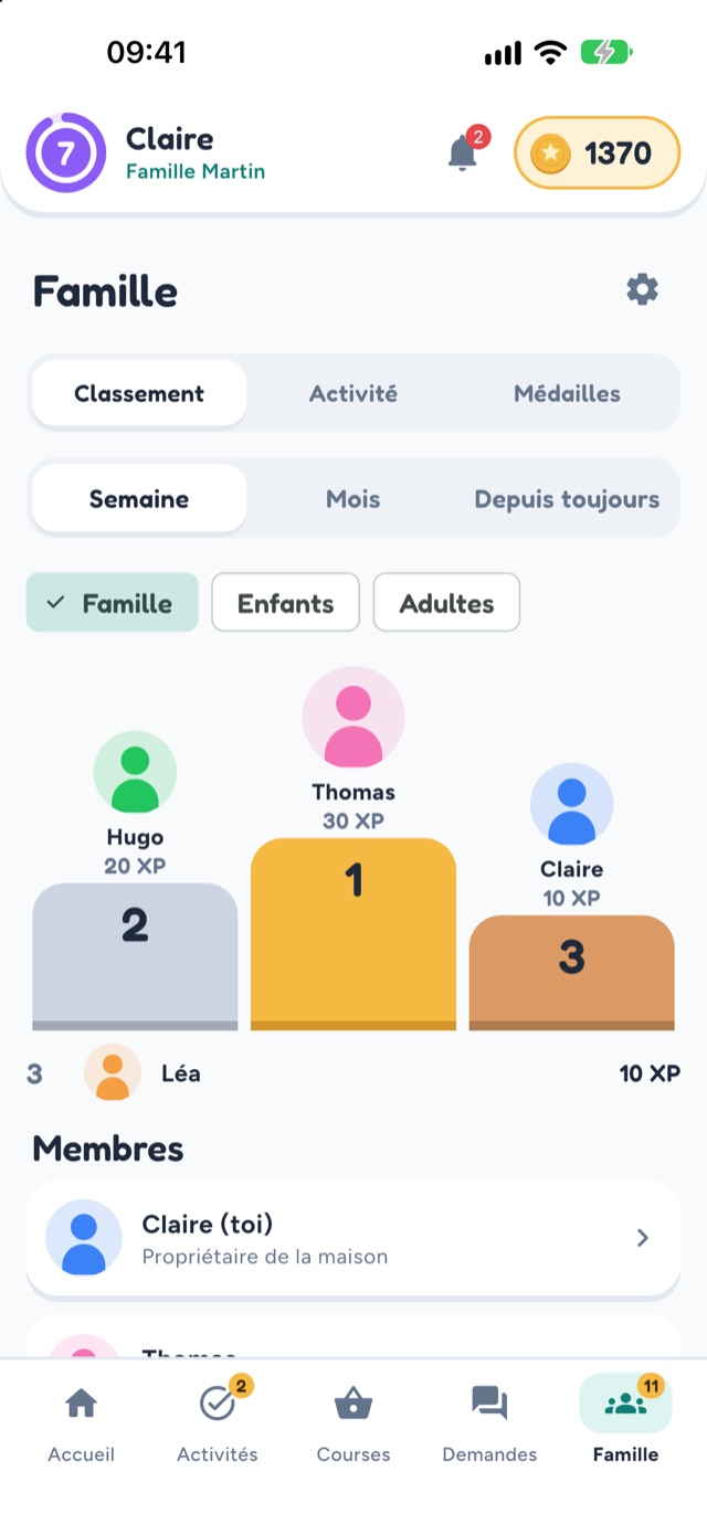 Classement hebdomadaire de la famille dans FairHome