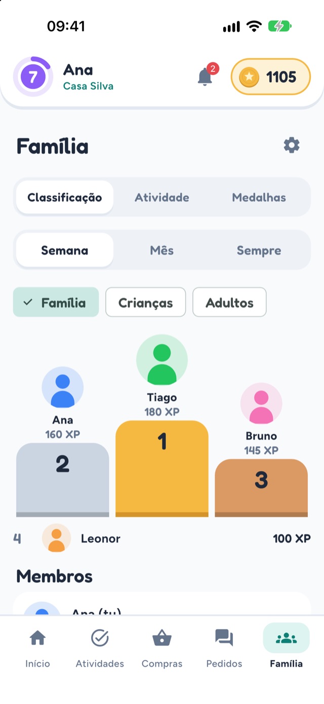 Ranking semanal da família no FairHome